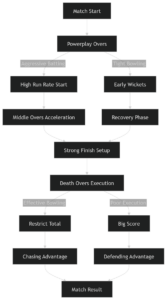 NZ vs SA 2nd T20I, New Zealand