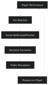 R Ashwin Slams Toxic Fan Armies in Indian Cricket