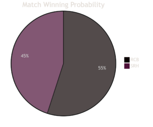 RCB vs SRH Match Prediction 2026